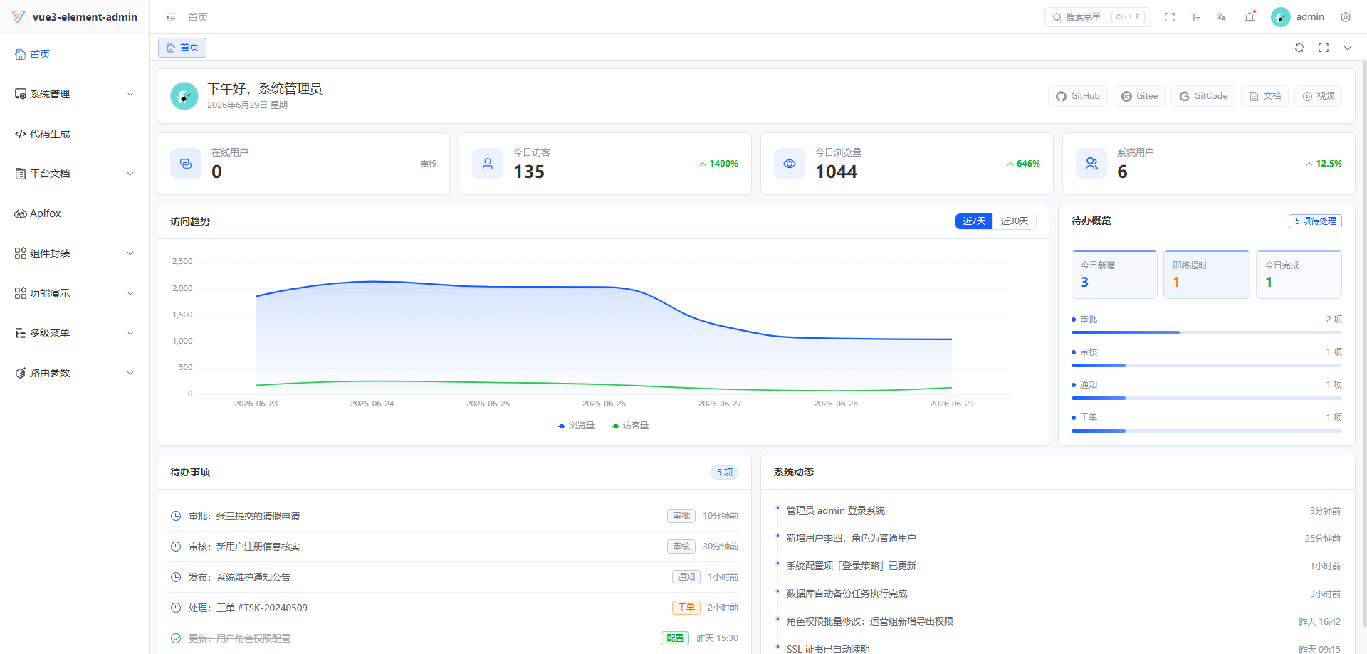 vue3-element-admin 管理后台实际界面
